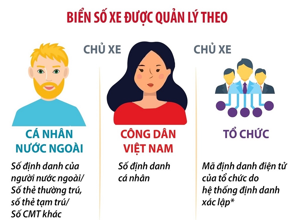 biển số xe định danh là gì