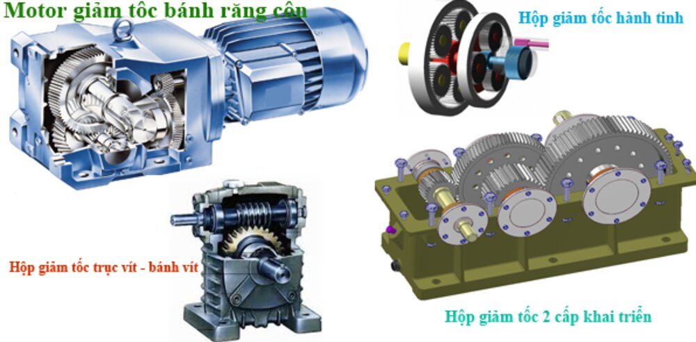 Bộ truyền giảm tốc bao gồm các bánh răng