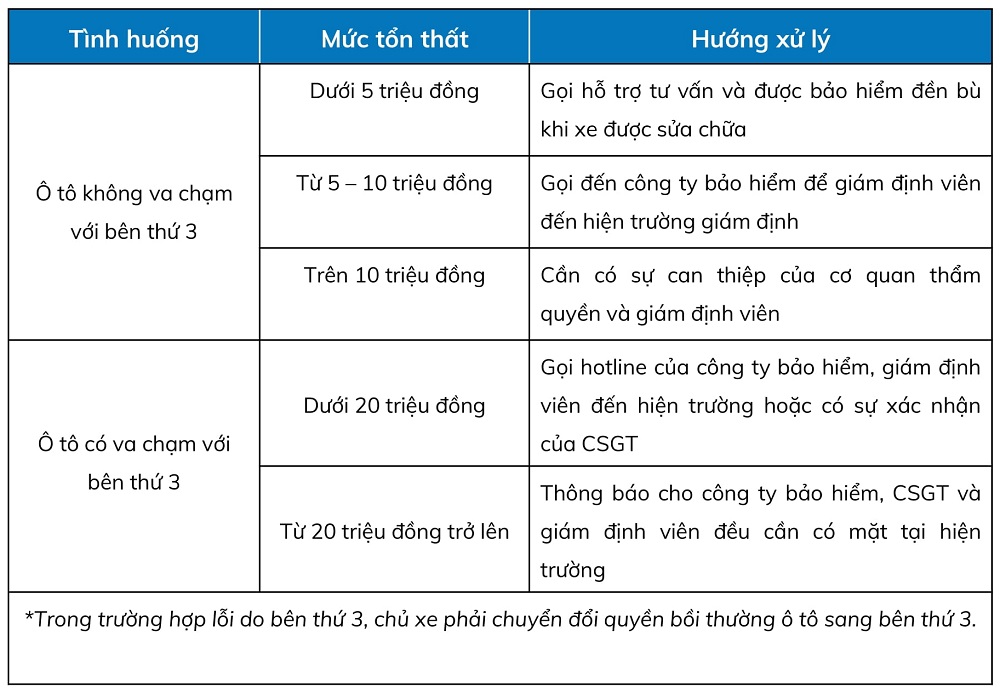 boi thuong bao hiem xe o to 