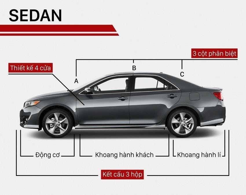 Cách nhận biết các dòng xe sedan