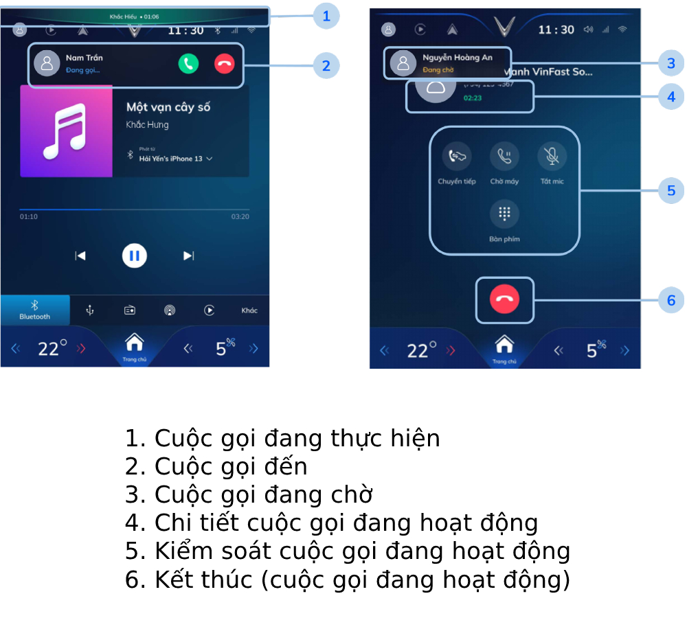 Cách quản lý hai cuộc gọi trong hệ thống đàm thoại rảnh tay trên VF e34