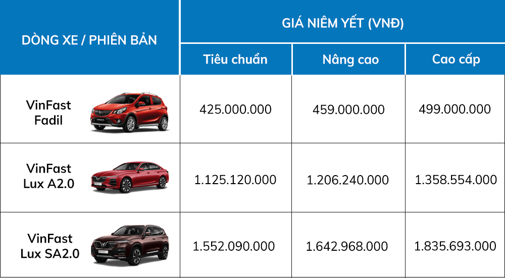 Cách tính giá lăn bánh xe VinFast qua bảng giá niêm yết
