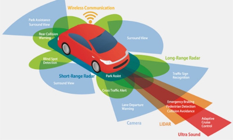 cảm biến radar ô tô