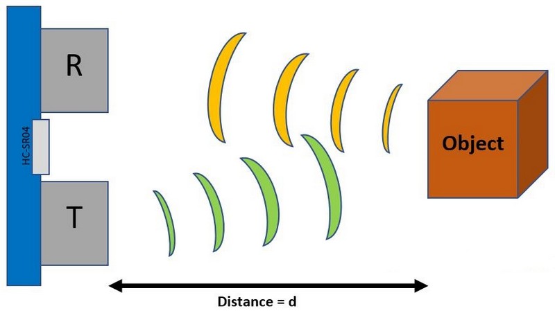 Nguyên lý hoạt động cảm biến siêu âm