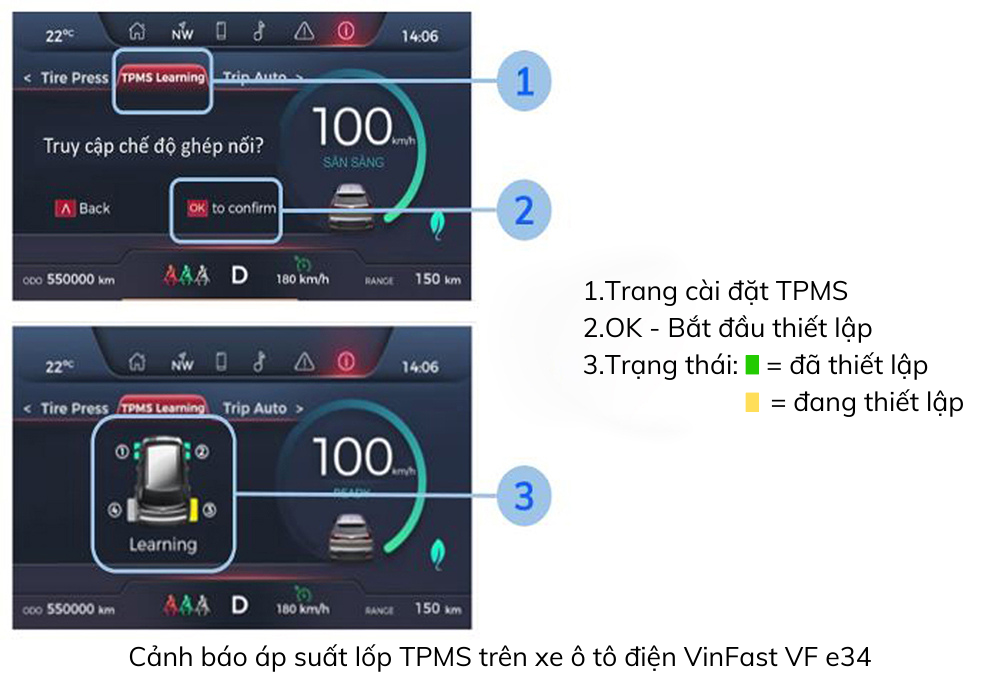 Cụm đồng hồ xe điện VF e34 hiển thị cảnh báo áp suất lốp