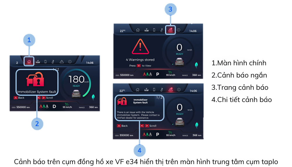 Cảnh báo trên màn hình cụm taplo VF e34