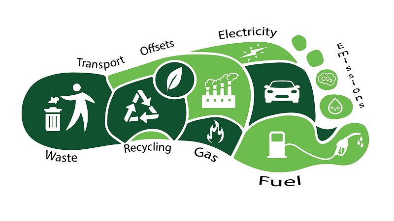 Carbon footprint là tổng lượng phát thải khí nhà kính được tạo ra bởi các hành động của con người