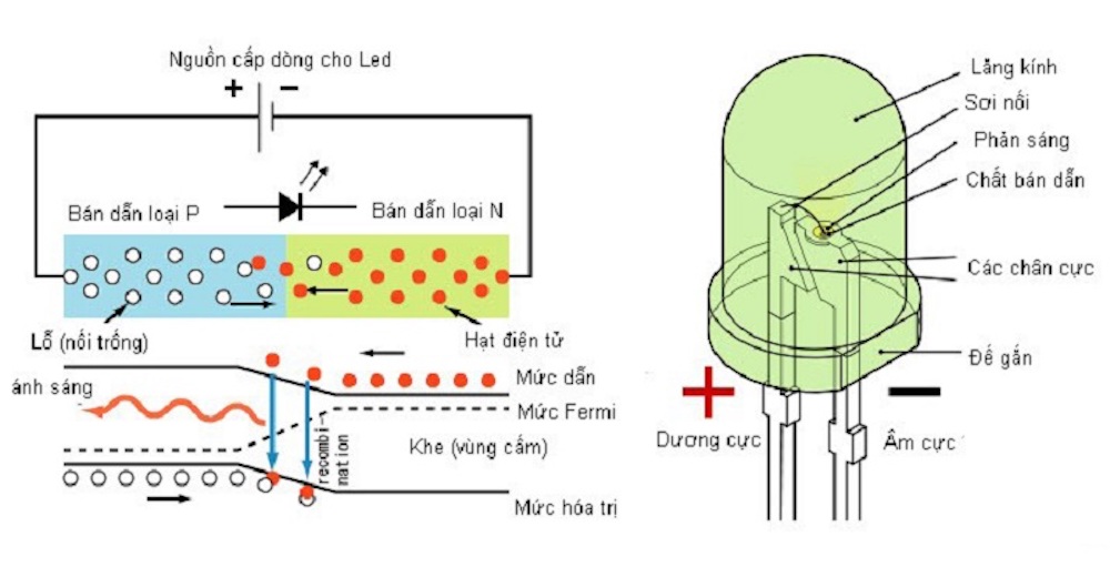 cấu tạo đèn LED xe máy điện VinFast