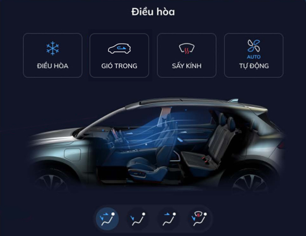 Chi phí năng lượng điều hòa ảnh hưởng đến chi phí nuôi xe VF e34