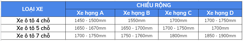 Bảng thống kê chiều rộng và chiều rộng cơ sở của ô tô