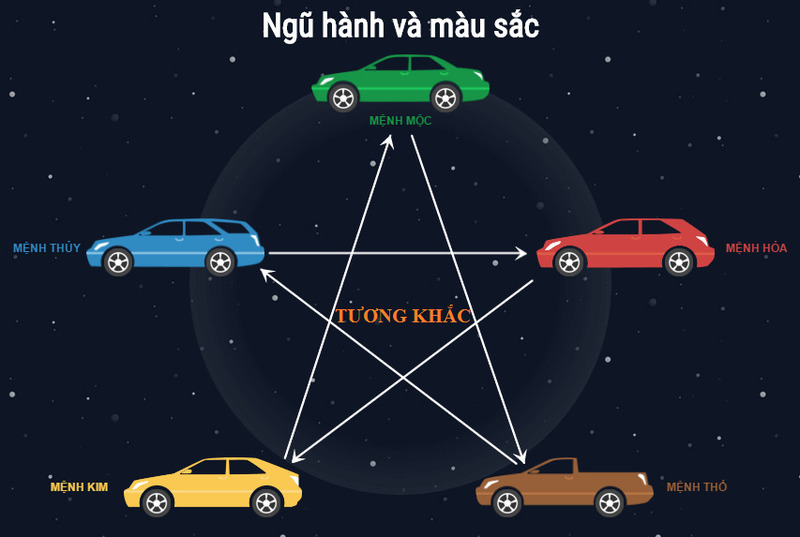 Chọn màu xe theo bản mệnh