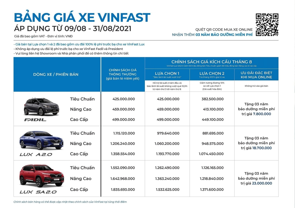 Gia xe o to VinFast thang 08/2021