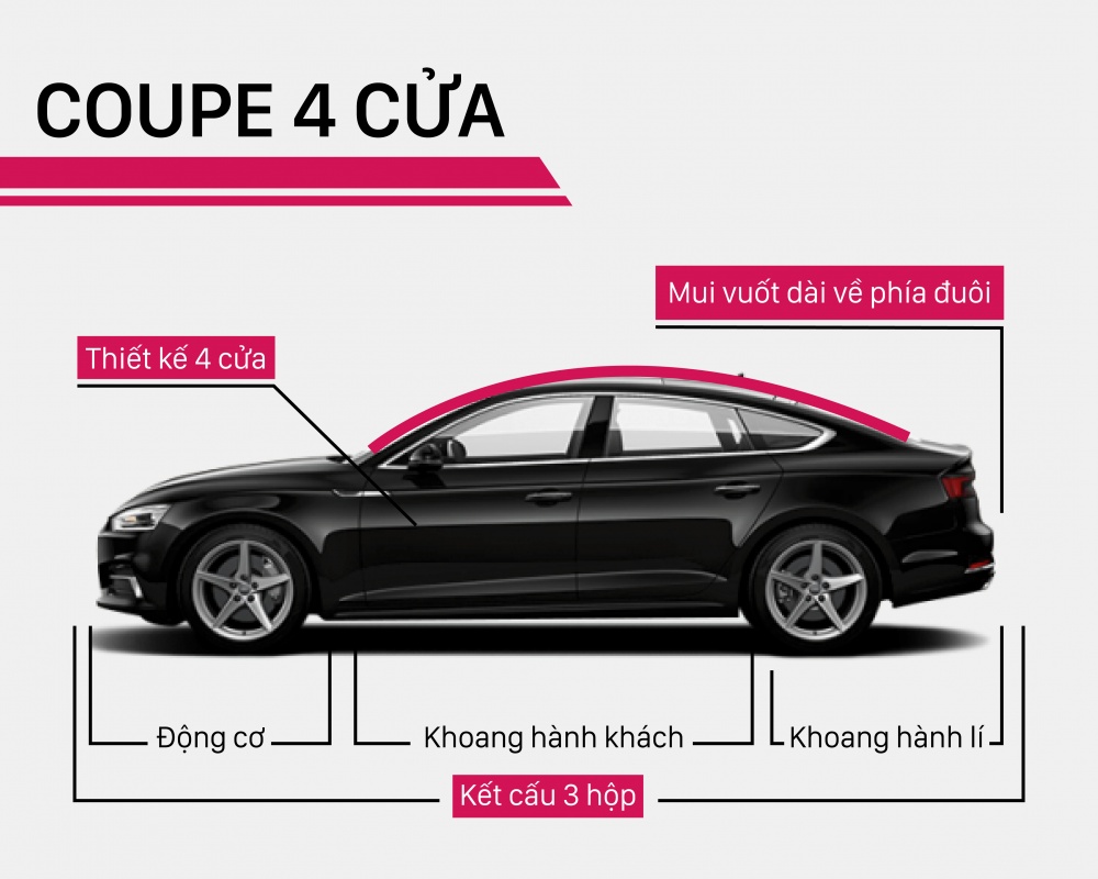 có nên mua xe coupe gầm thấp 4 cửa