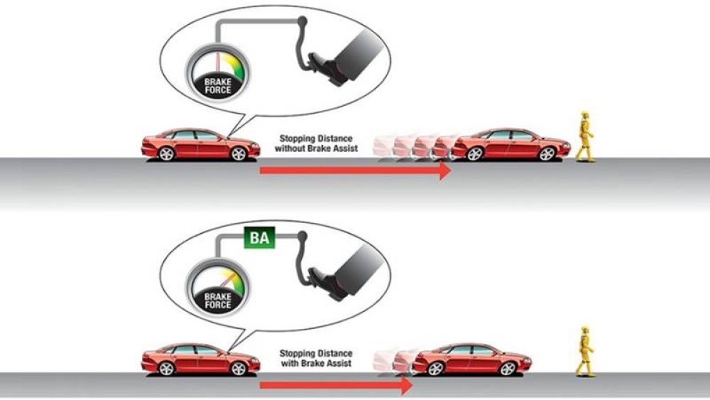 Hệ thống phanh khẩn cấp BA được trang bị cho VF e34