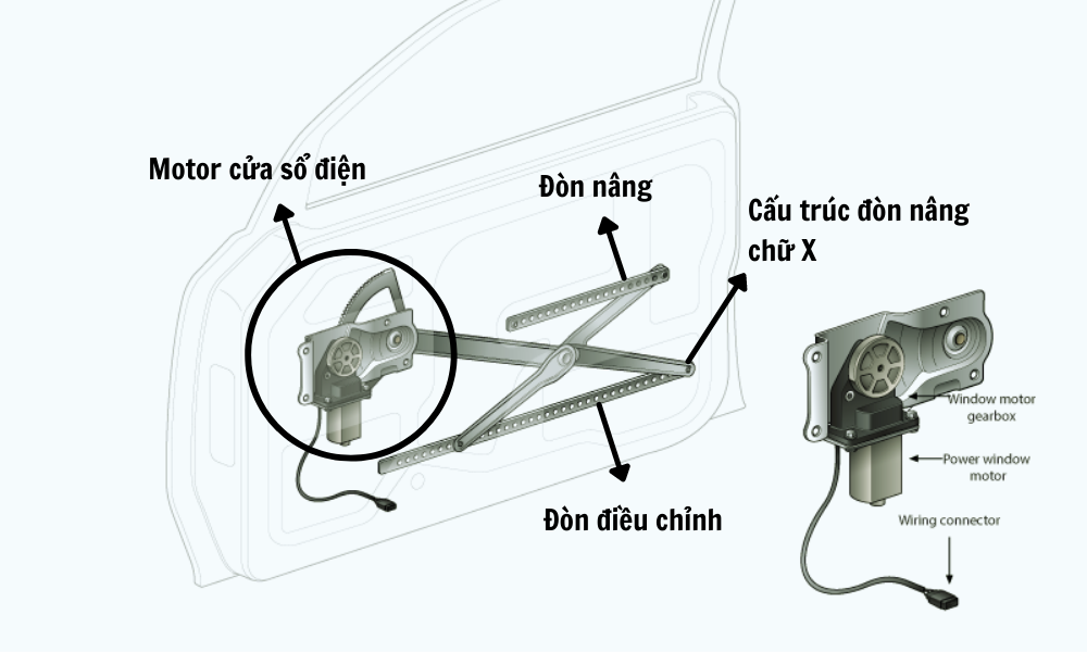 Cơ chế cửa kính điện ô tô VinFast