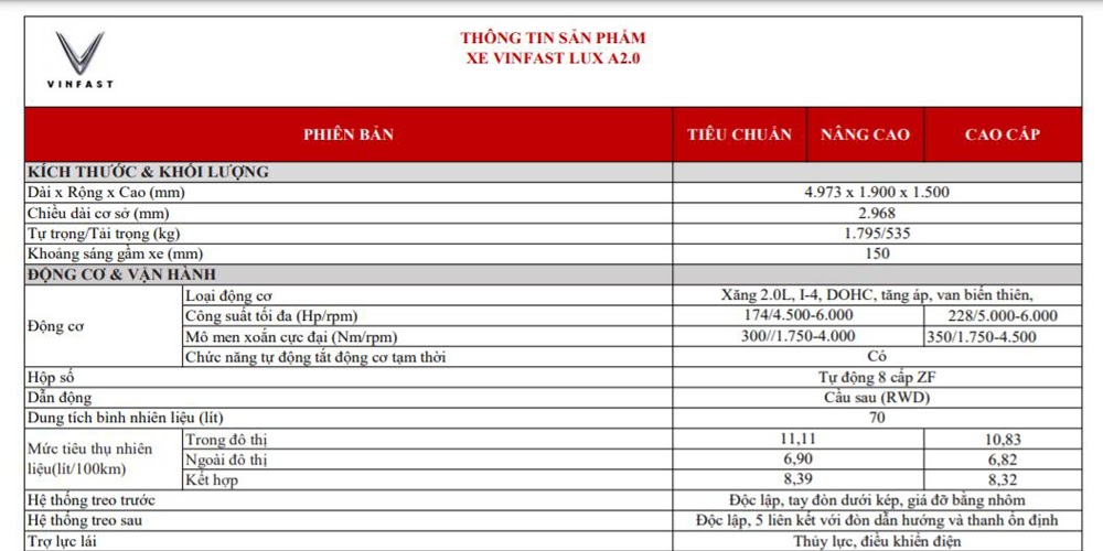 Thong-so-ky-thuat-co-ban-cua-VinFast-Lux-A2.0
