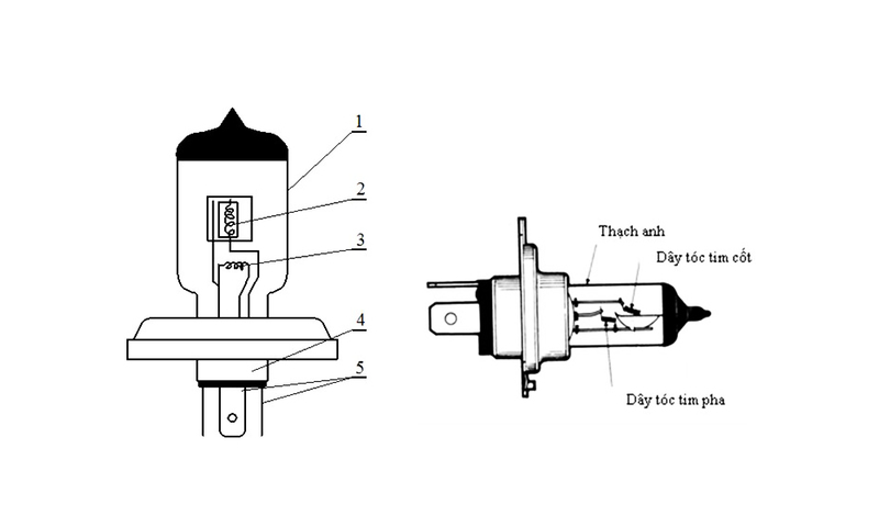 Cấu tạo đèn pha halogen