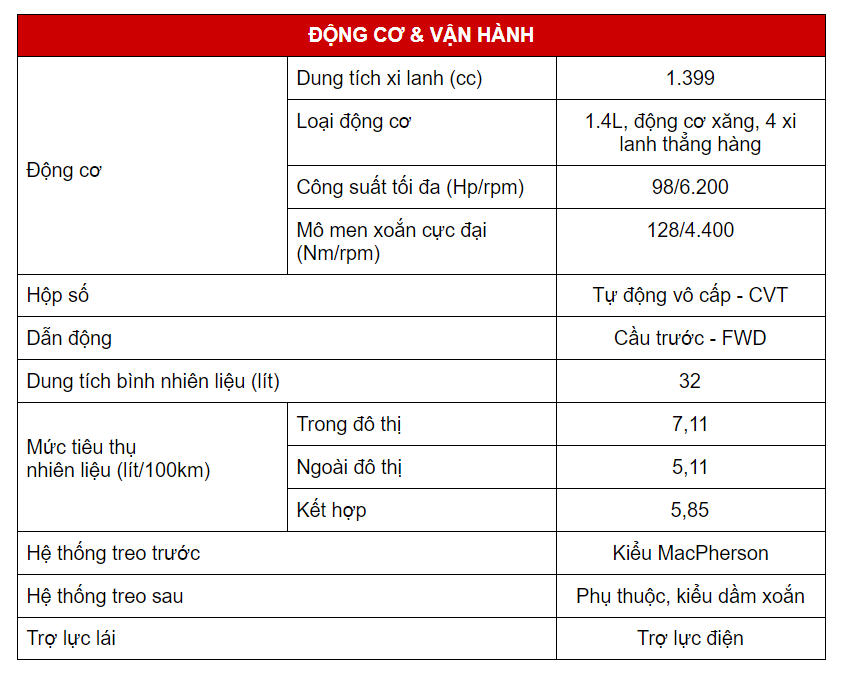 thông số động cơ Fadil 1.4L 