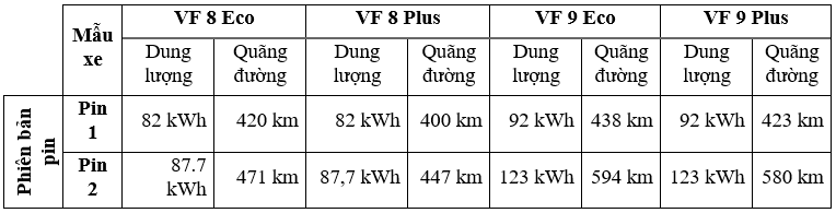 vinfast-thue-pin-chau-au