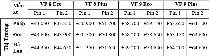 vinfast-thue-pin-chau-au