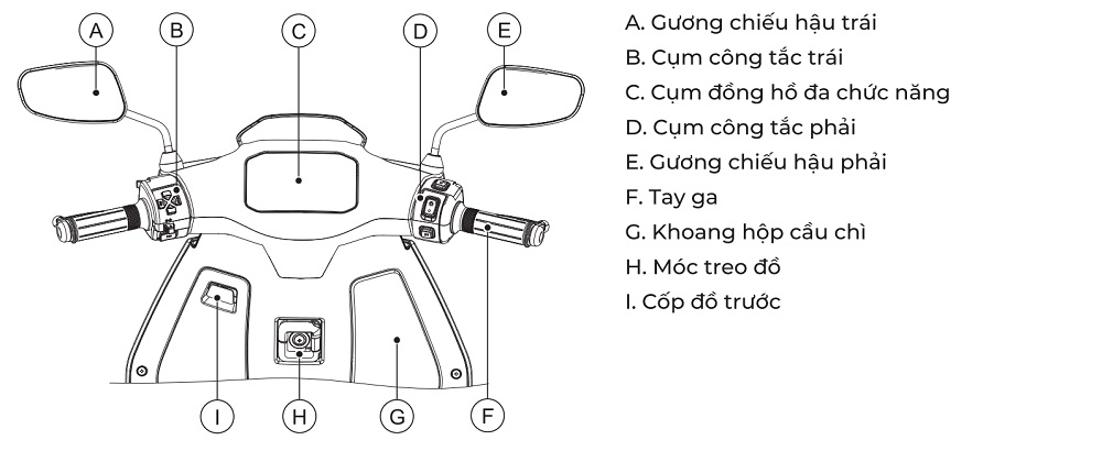 Góc nhìn người lái xe máy điện VinFast Theon S