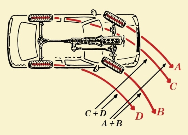 Hệ dẫn động 4 bánh thường xuyên