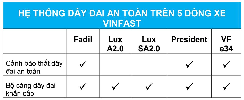 he thong an toan tren o to vinfast