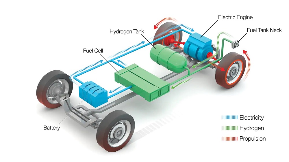 Hệ thống truyền lực pin điện thân thiện với môi trường
