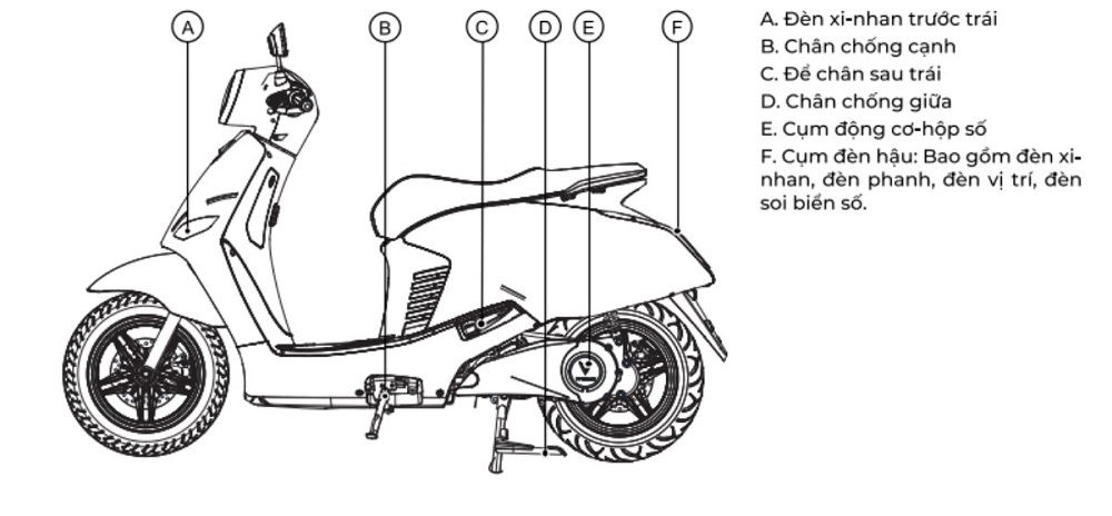 chi tiết xe máy điện Vento S