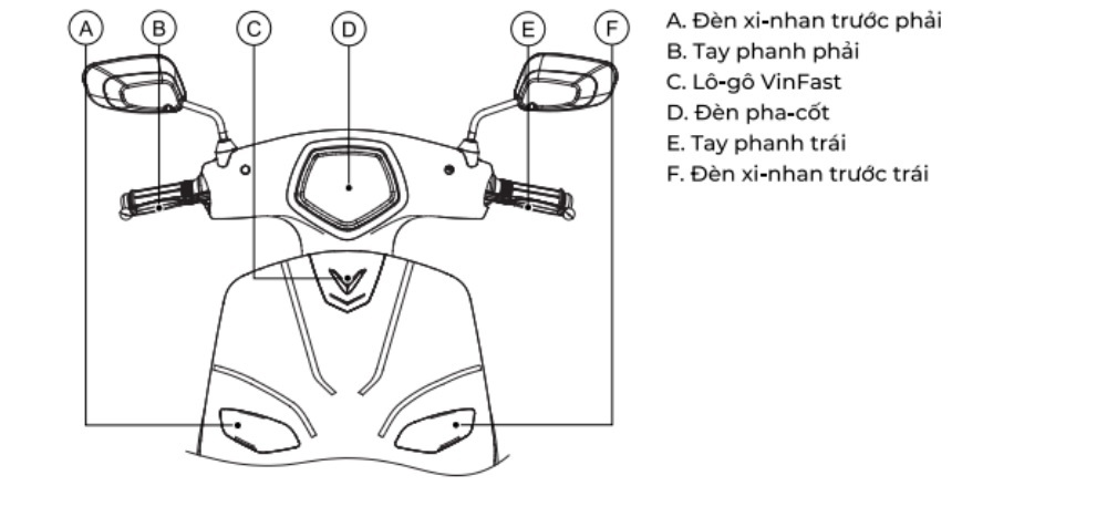 Hình ảnh chi tiết xe máy điện Vento S