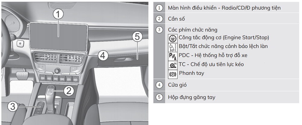 huong dan su dung xe vinfast president 3