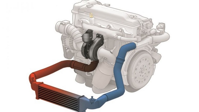 Intercooler là gì?