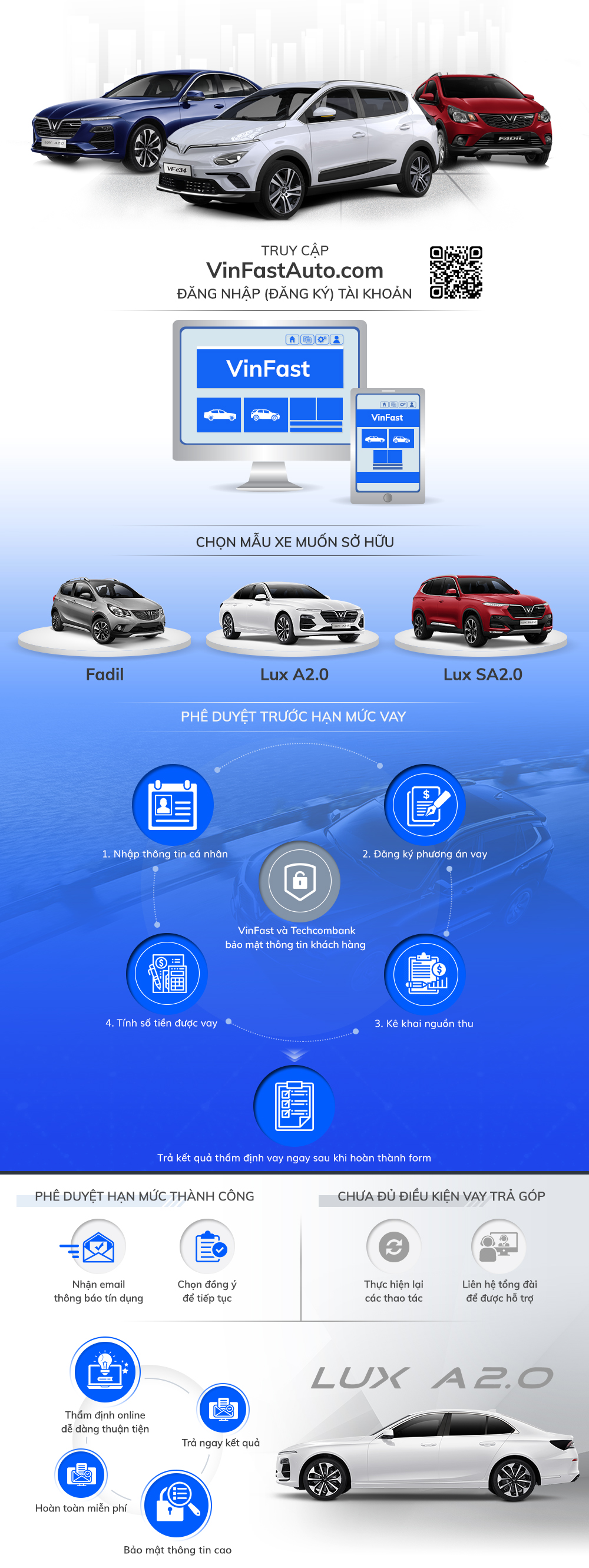 Lãi suất cho vay mua ô tô của Techcombank