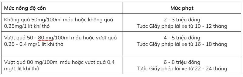 lỗi vi phạm giao thông dịp Tết xe máy nồng độ cồn
