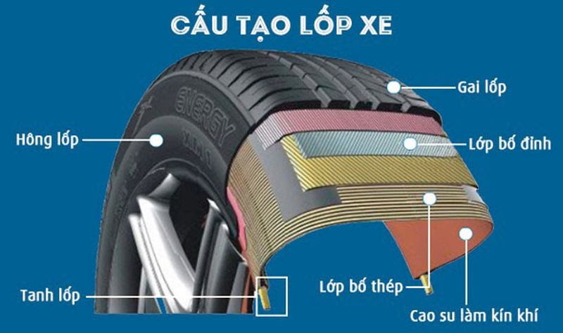 Lốp không săm xe máy