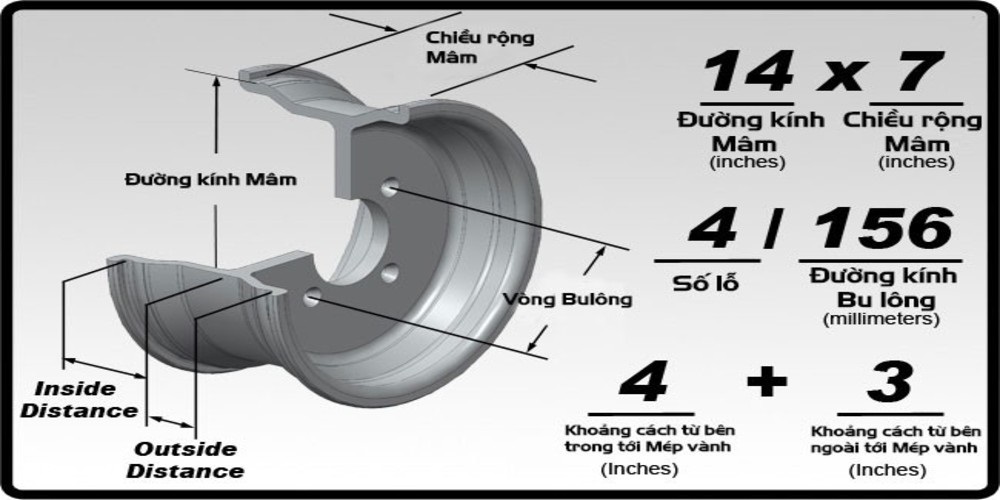 Mâm xe ô tô - Cấu tạo lazang