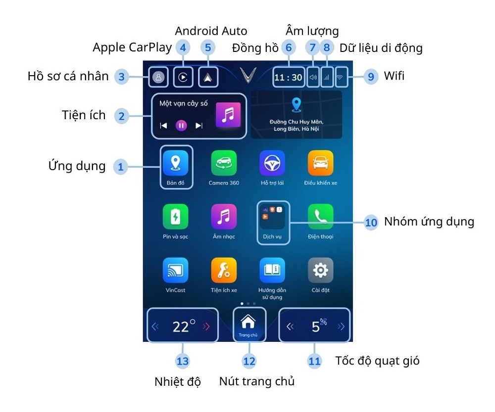 Giao diện các tính năng trải trí trên VF e34