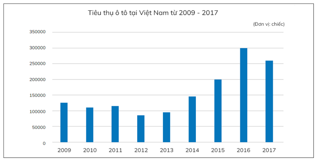 Nhu cầu sở hữu mẫu xe gầm cao ở Việt Nam tăng cao