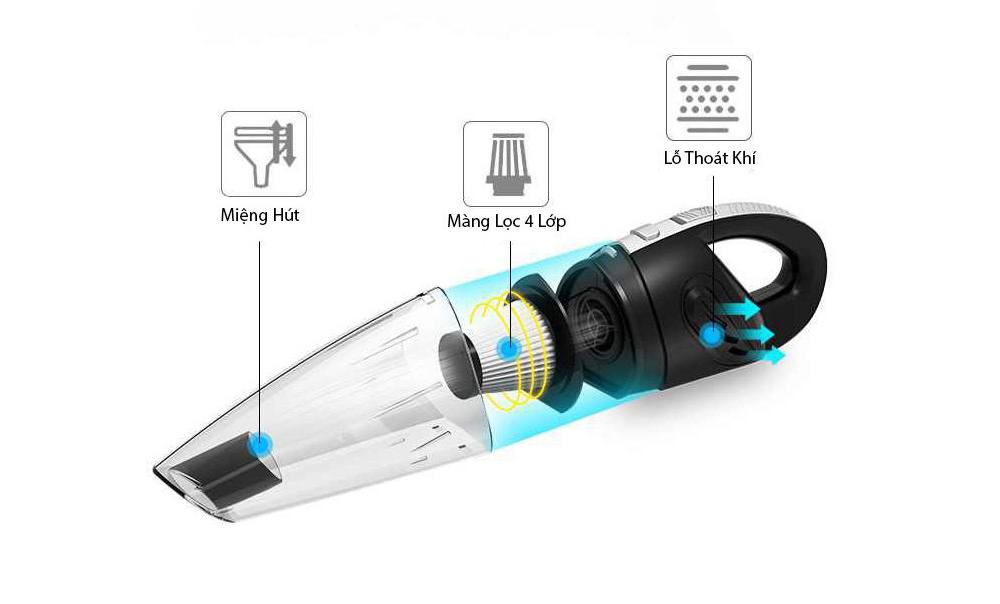 Máy hút bụi ô tô 4 trong 1 Shenron tích hợp công suất hoạt động 220W và công nghệ lọc bụi 4 lớp