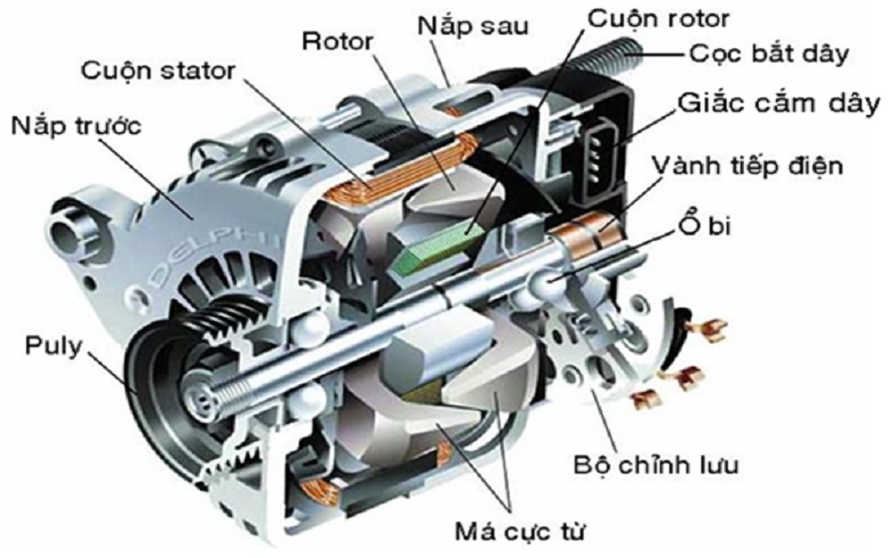 Cấu tạo máy phát điện ô tô