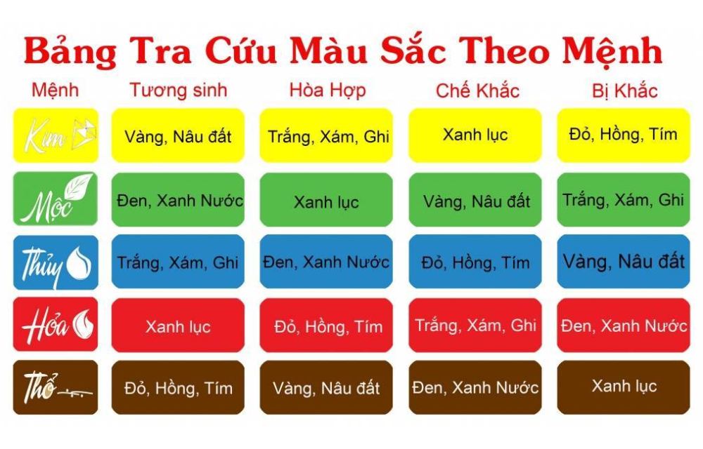 Mua xe có cần chọn màu hợp mệnh không?