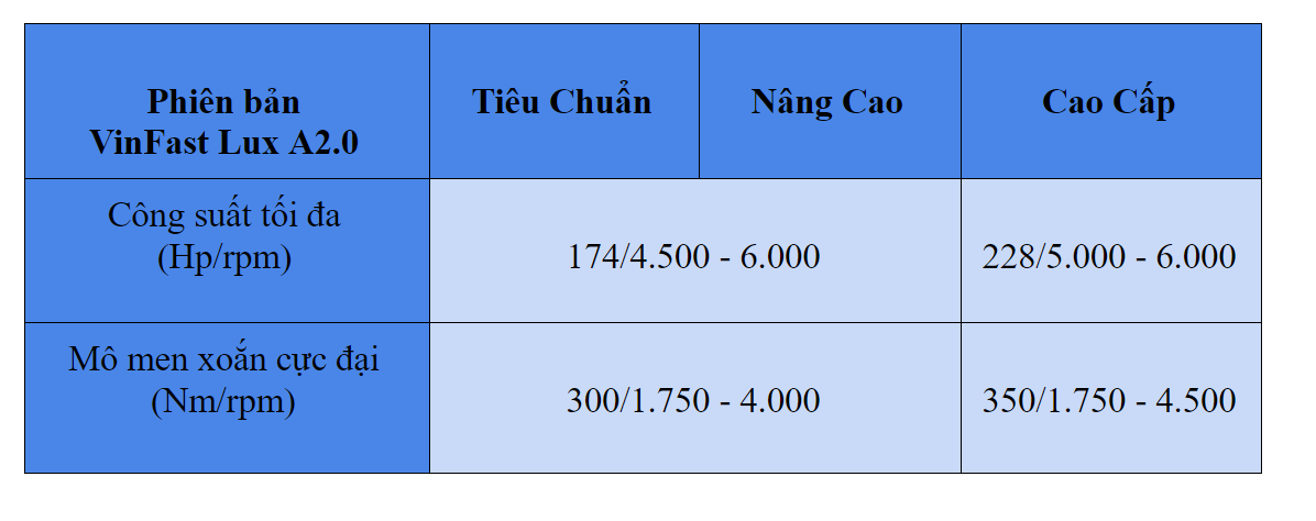 muc tieu thu nhien lieu lux a20