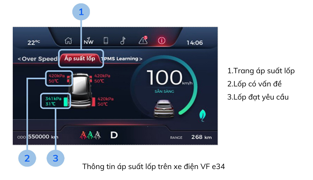 Đọc thông tin áp suất lốp trong cụm đồng hồ xe điện VF e34