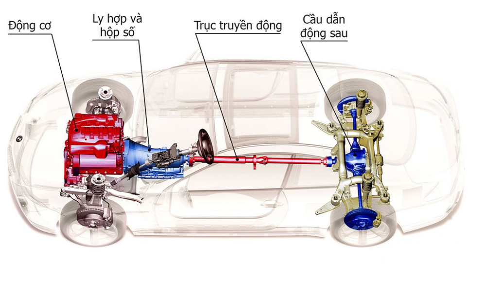 phan biet xe 1 cau va 2 cau 3