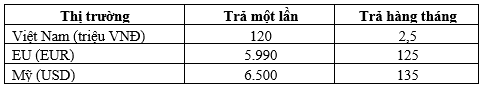 vinfast-phu-luc-2