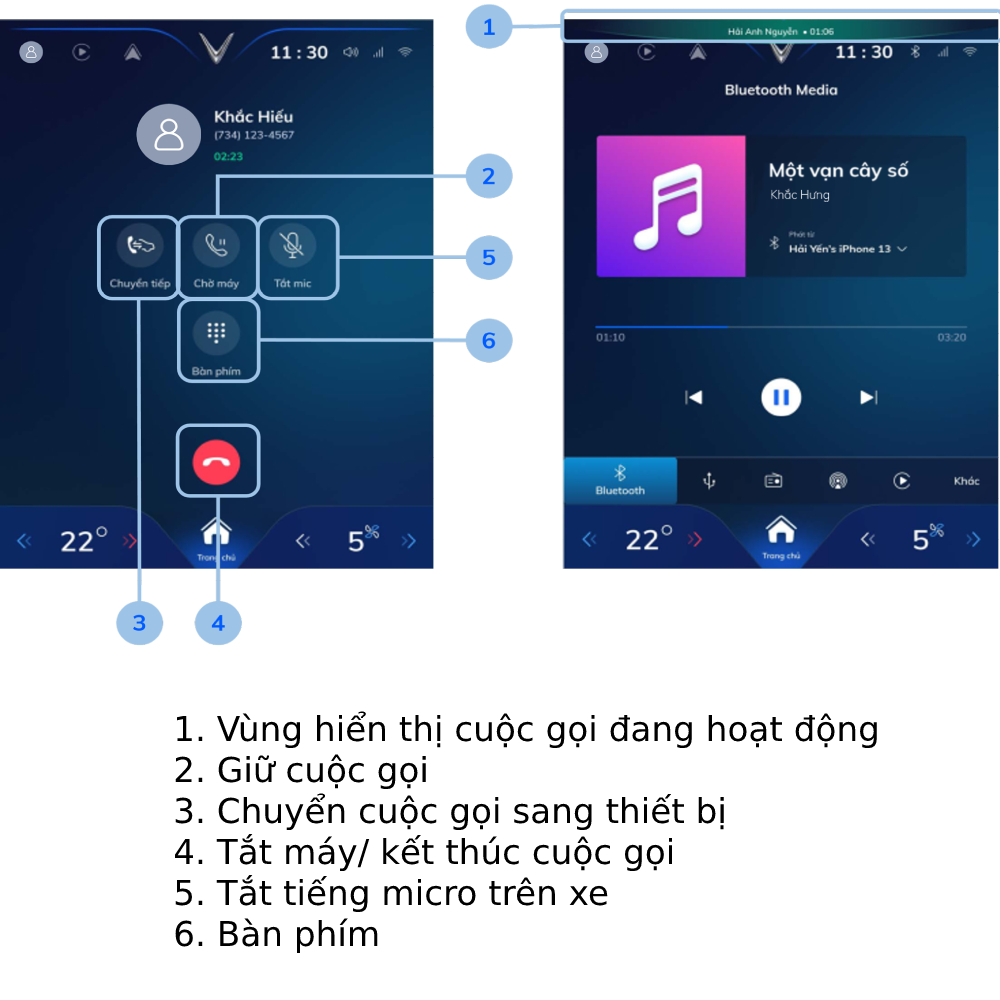 Cách quản lý cuộc gọi đơn trên hệ thống đàm thoại rảnh tay trên VF e34