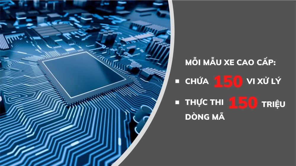 Những hạn chế của ô tô điện được giải quyết dễ dàng nhờ ứng dụng quản lý phần mềm ô tô