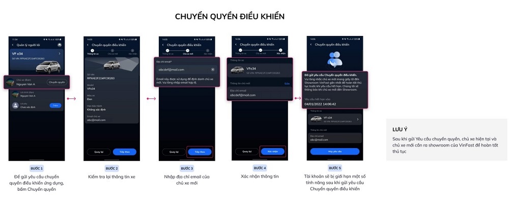 điều khiển và quản lý xe ô tô điện bằng Ứng dụng VinFast