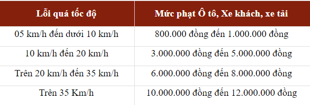 Quy-dinh-muc-phat-xe-o-to