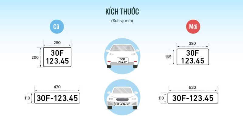 Quy định biển số xe ô tô theo kích thước cũ và mới